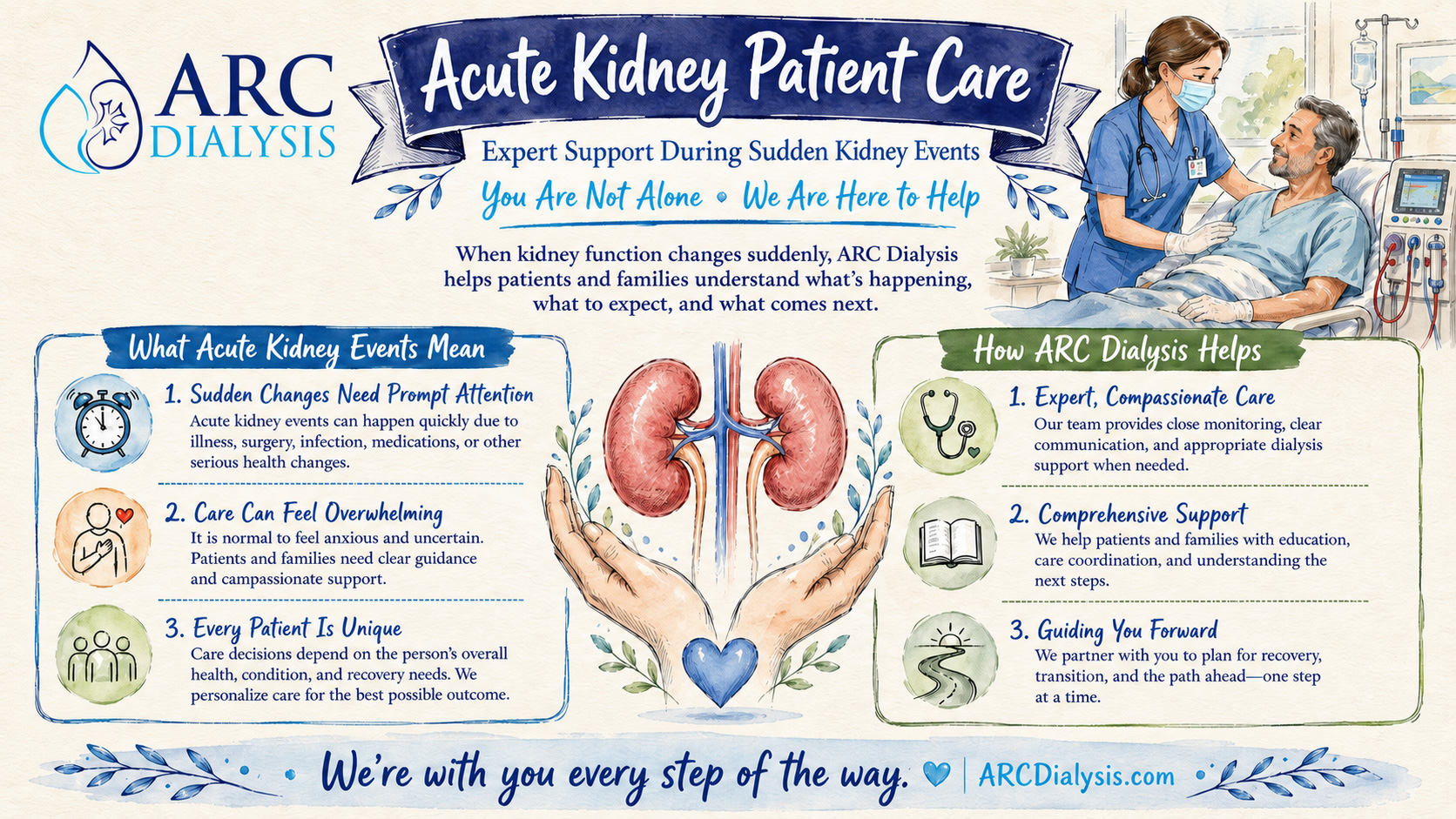 ARC Dialysis Acute Kideny Care